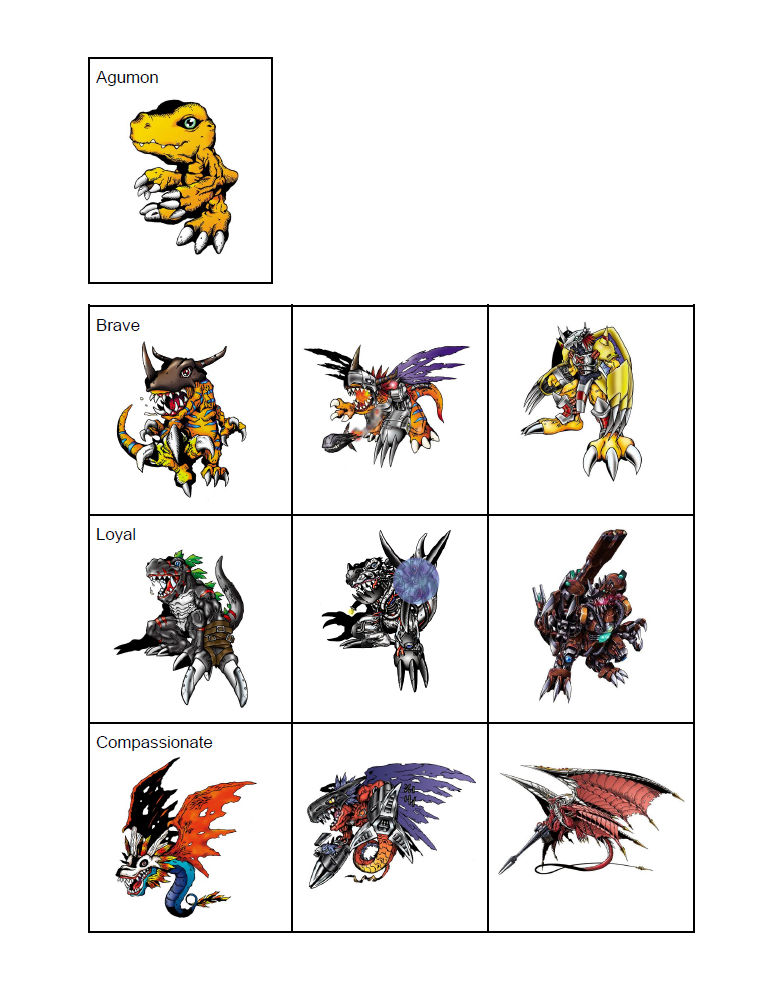 Personality Evolution Personality Evolution (PDF) by DoruFlaymDraGon on DeviantArt