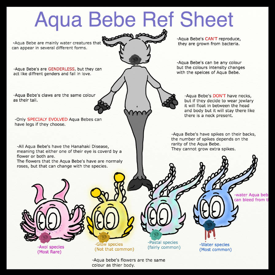 Aqua Bebe Ref sheet by Darkest2016 on DeviantArt