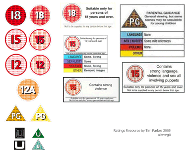 DVD Ratings