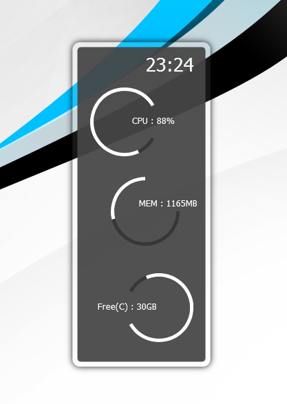 Circle Board Meter