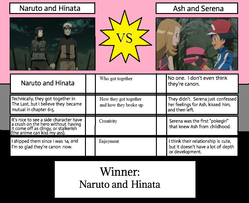 Pairing vs. Pairing NaruHina vs. Amourshipping by darkkunoichi92 on