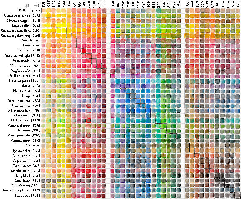 Watercolor glazing chart by Sheogorart on DeviantArt