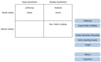 Drag and Drop Example (Business)