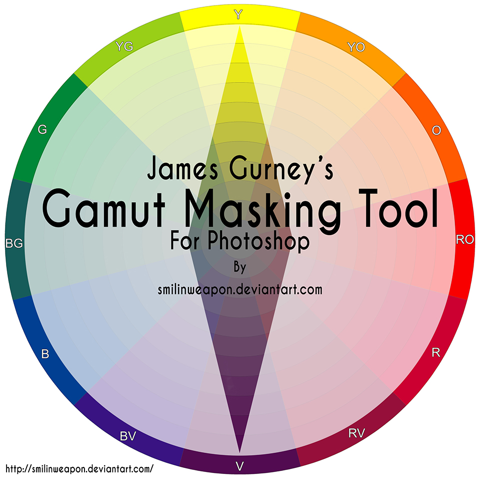 Gamut Mask Tool For Photoshop