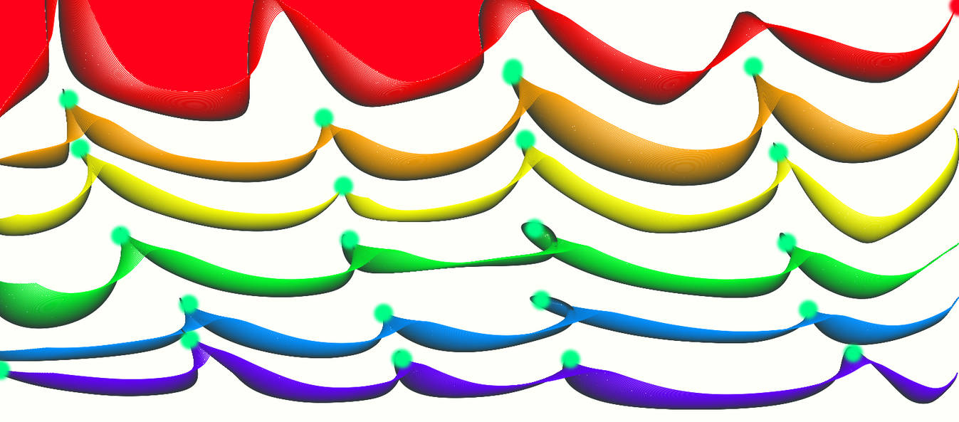 Ribbons by nenonut12345 on DeviantArt