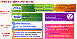 Visual Guide to ProjectComment