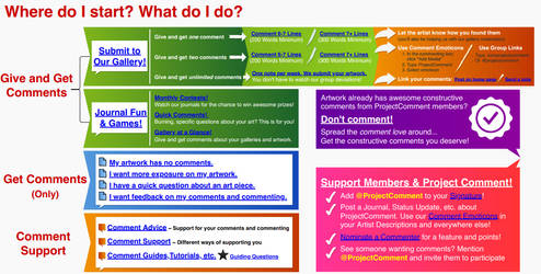 Visual Guide to ProjectComment