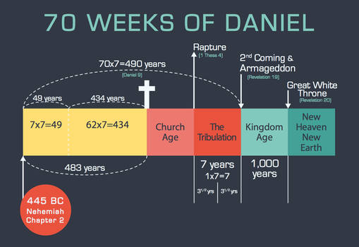 Explore the Best Weeks Art | DeviantArt