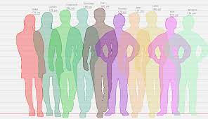 Height-comparison-chart-in-feet by wimberleyson on DeviantArt