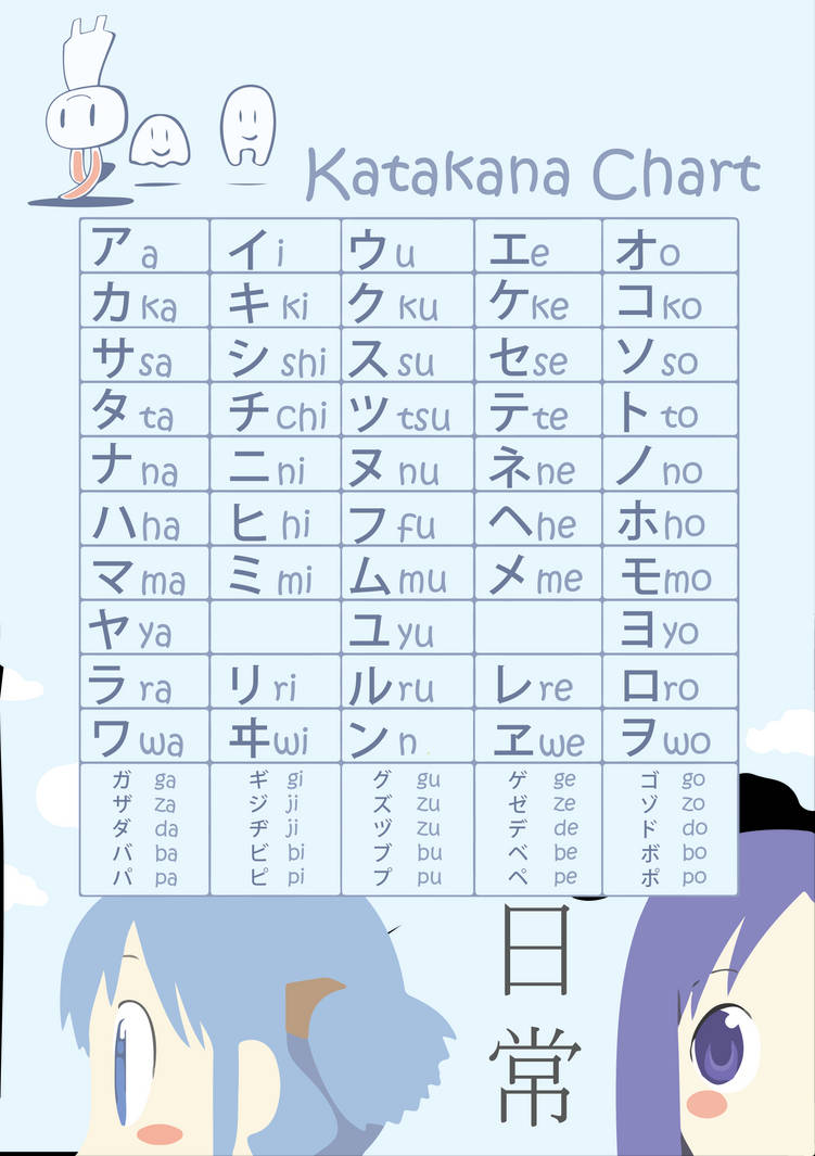 Японский уроки для начинающих. Японская Азбука катакана. Японский язык. Азбука катакана. Алфавит ,,катакана японский алфавит. Японский язык алфавит хирагана.