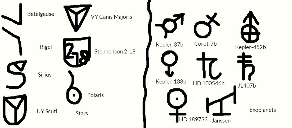 Space Symbols by Uw9U9 on DeviantArt