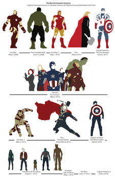 The Marvel Cinematic Universe