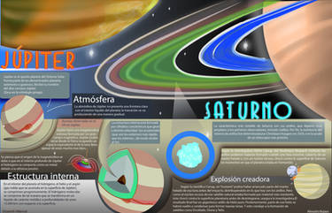 infografia del sistema solar