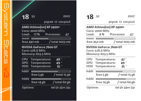 System.Stats v3