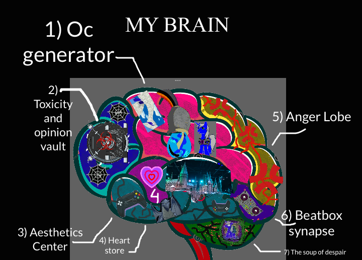 A tour of my Brain by Equestriasservant on DeviantArt