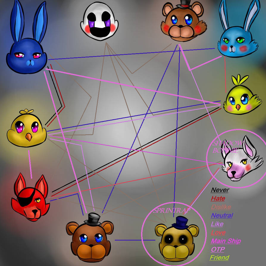 Fnaf 1 Y 2 Shipping Meme by Edithpaint on DeviantArt