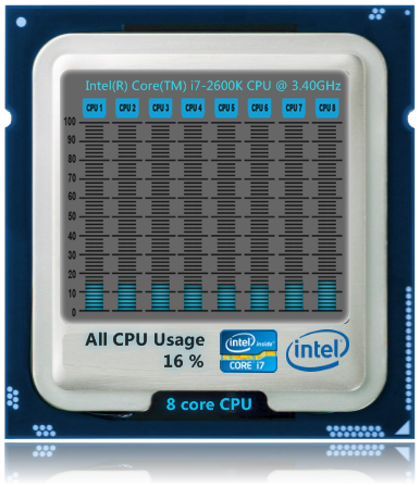 Intel CPU Meter 2.5.5