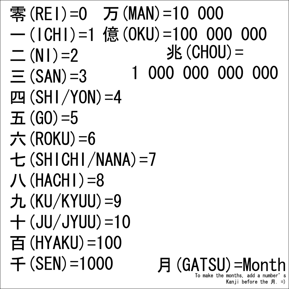 Japanese Number Sets