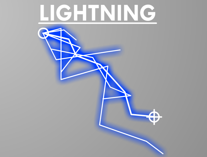 Interactive Lightning