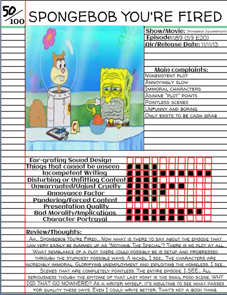 Atrocity Card- Spongebob You're Fired by VengefulVulpine on DeviantArt