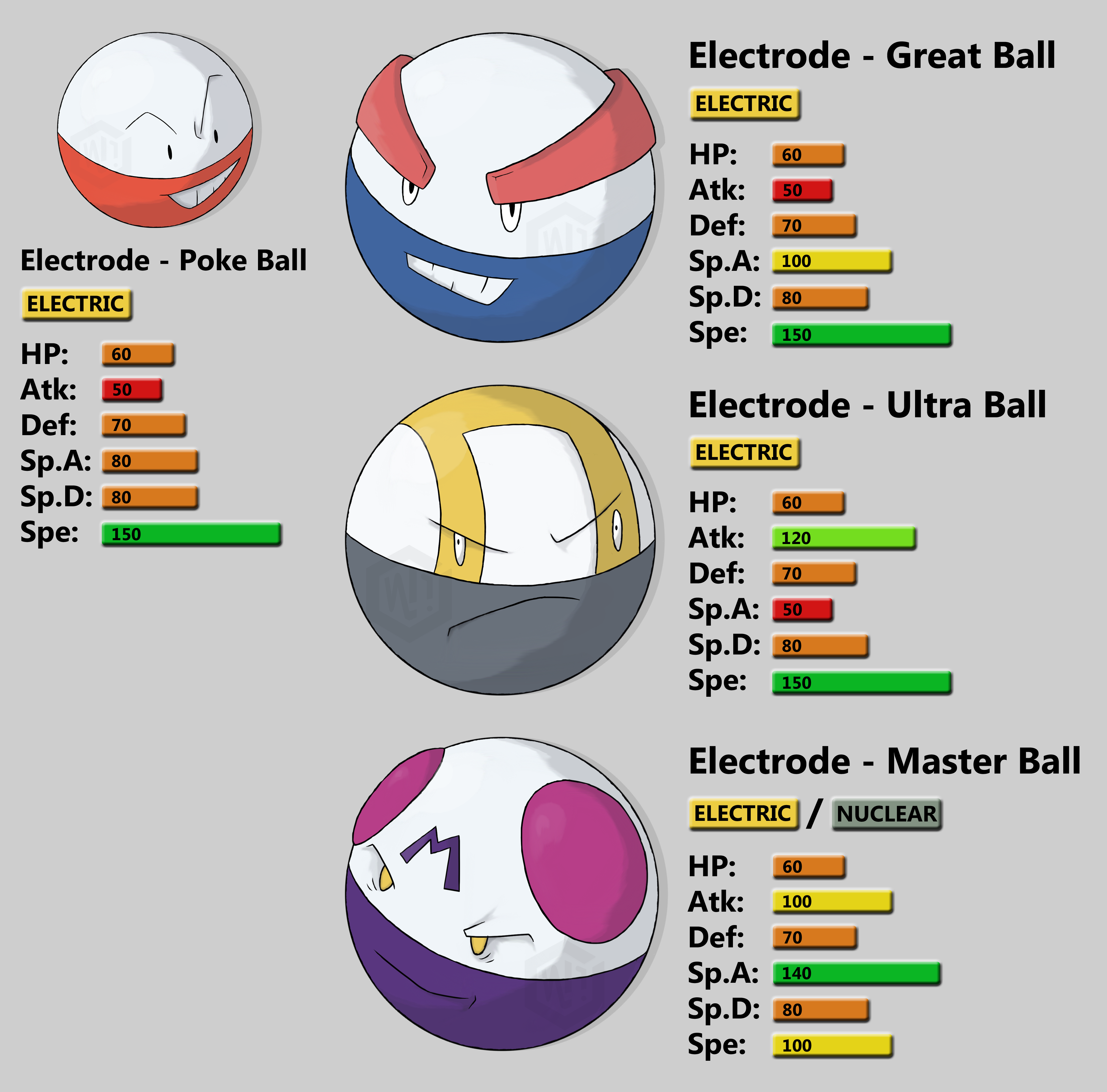 Pokemon Fan Makes New Forms for Voltorb and Electrode Based on Johto Region  Poke Balls