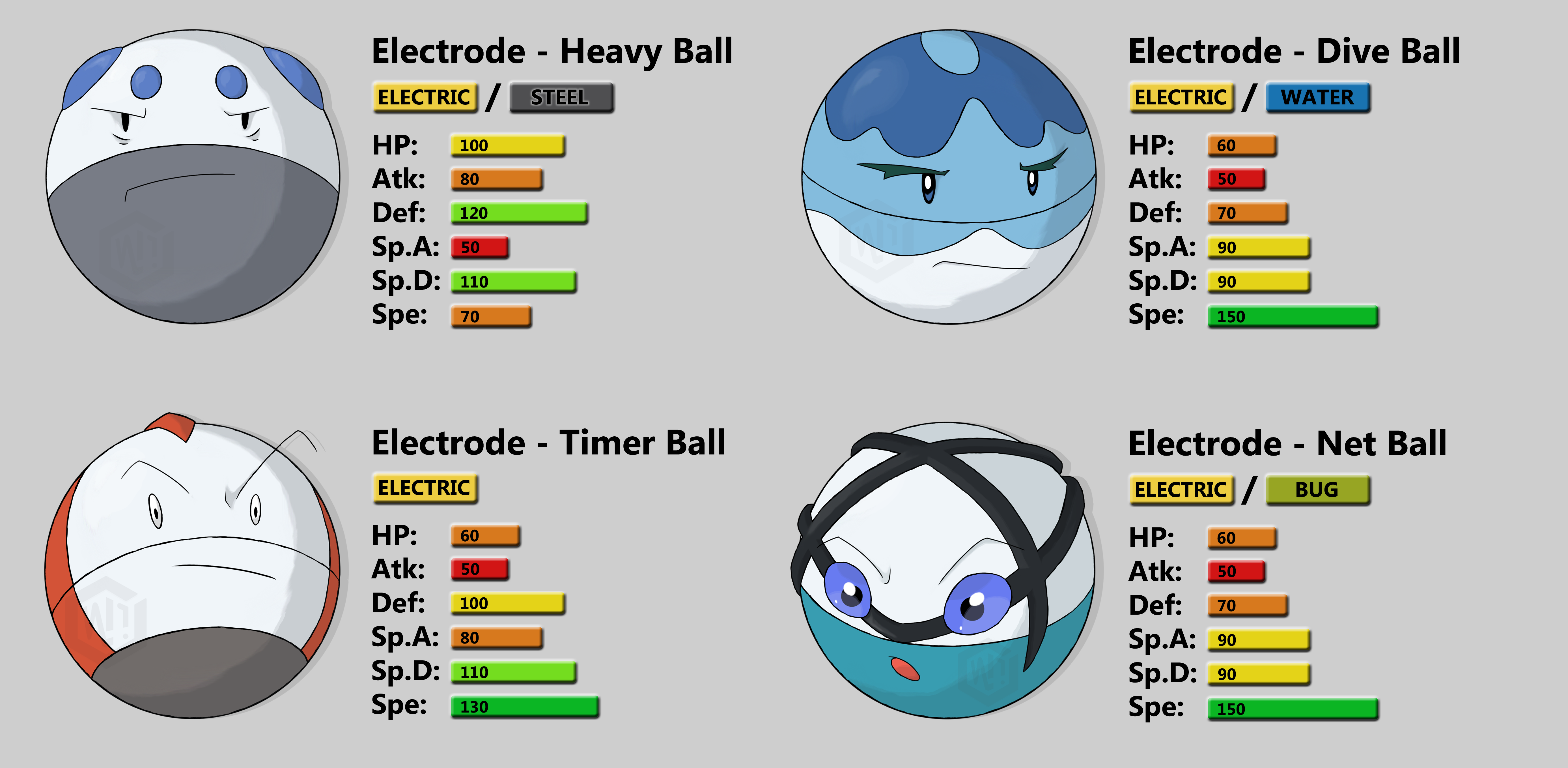 Pokemon Go Voltorb(467) Evolution to Electrode 