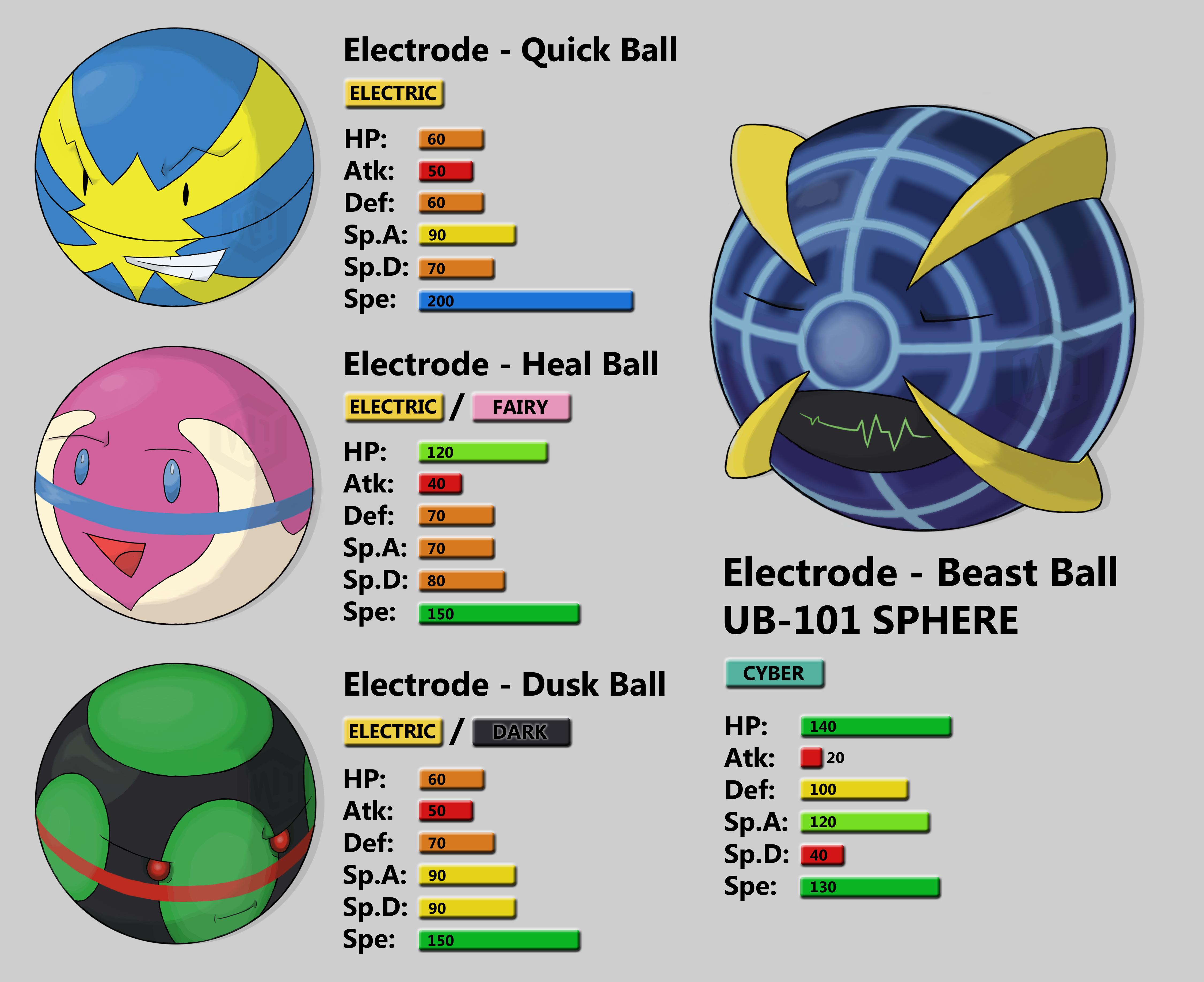 art goes here — convergent evolutions for voltorb and electrode