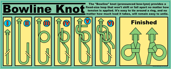 How to tie the Bowline Knot