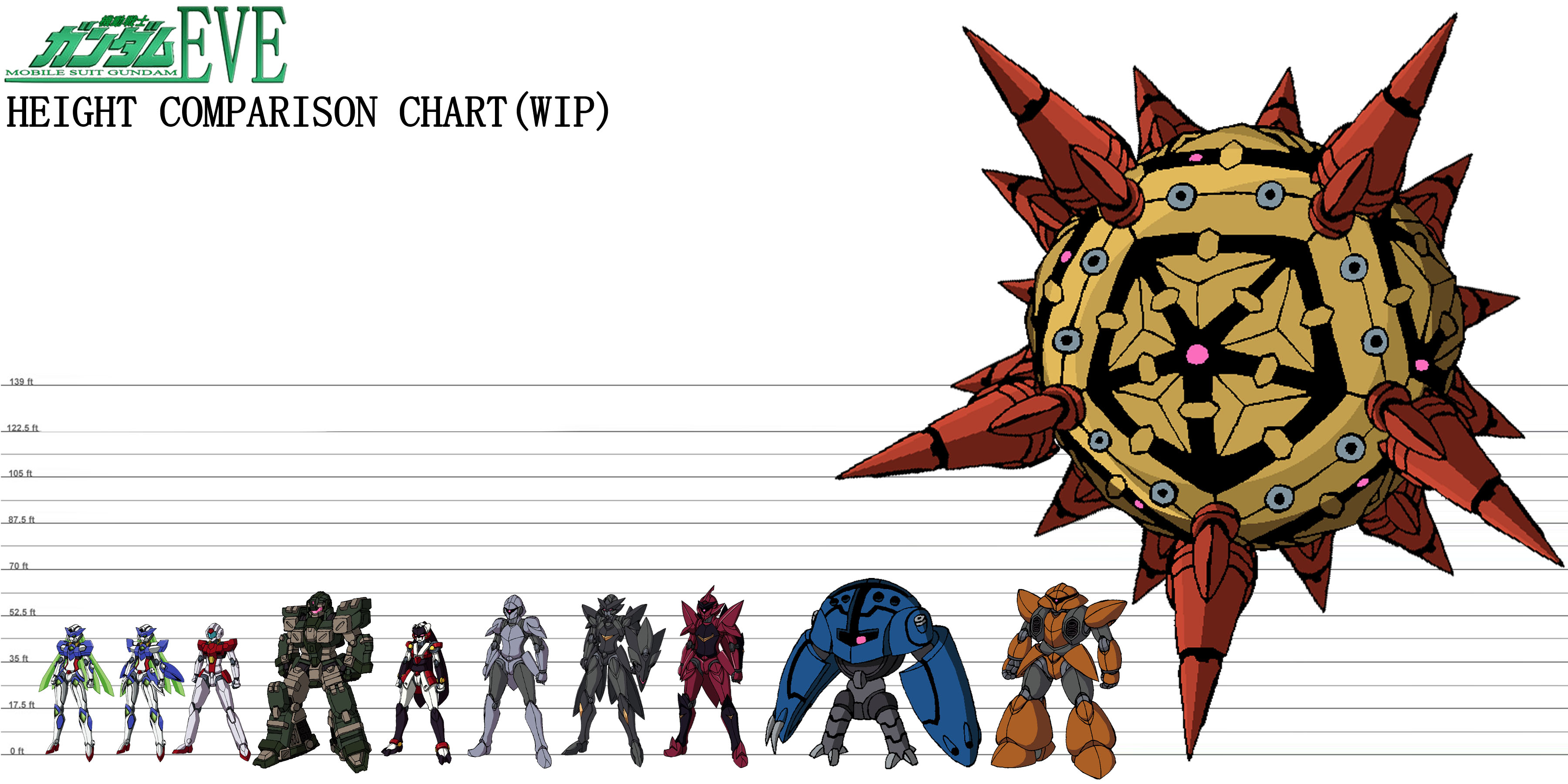 Mobile Suit Gundam EVE Height Comparison Chart WIP