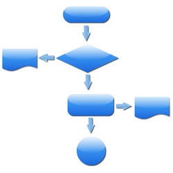 Web 2.0 Flow Chart