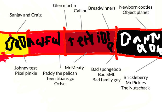 Idyemyhairpink34 bad cartoon ruler by Hipsterchipster on DeviantArt