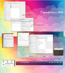 Elementary Milk *updated* - Minimal Elementary Gtk