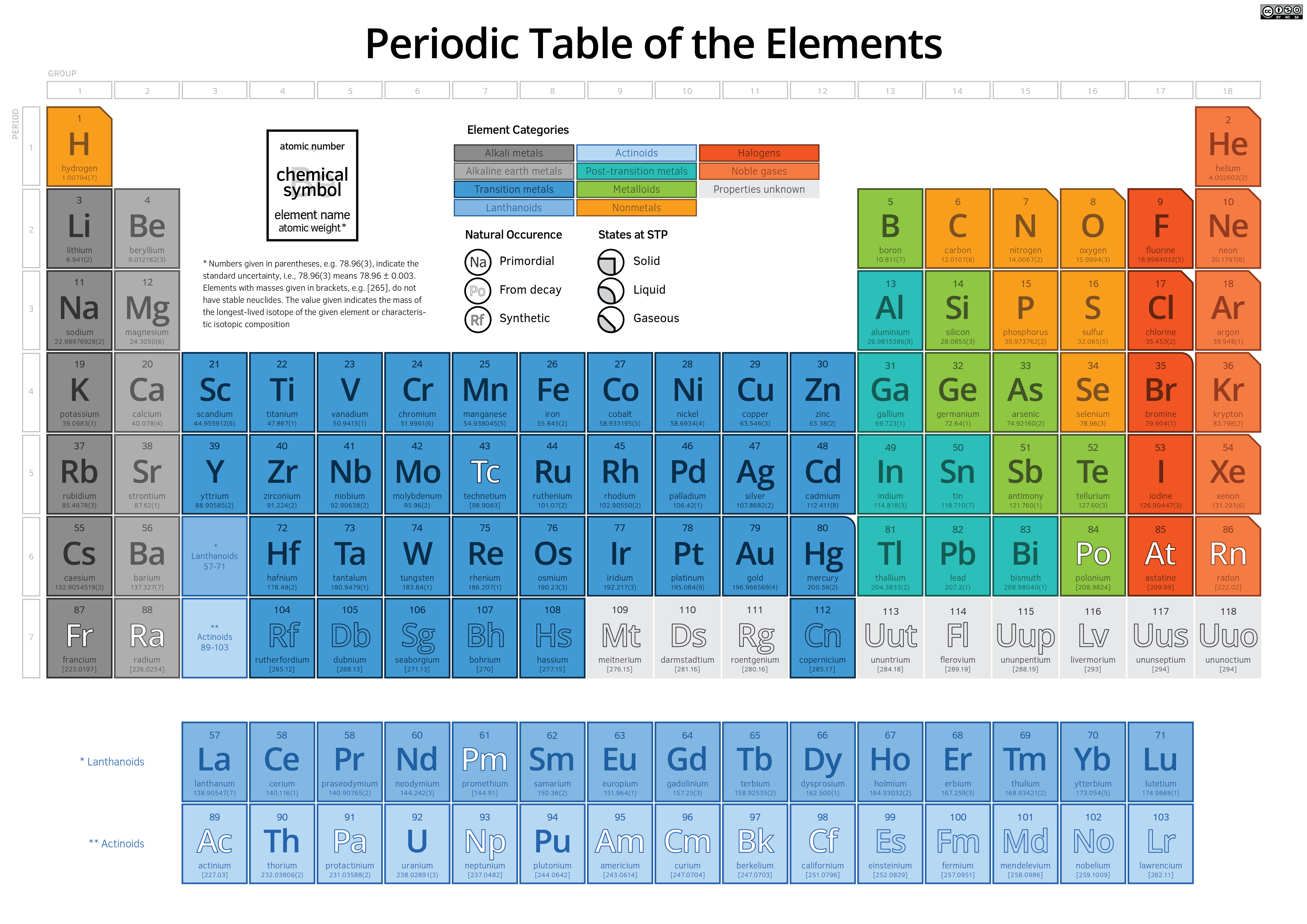periodic table of the elements by fiveless on deviantart
