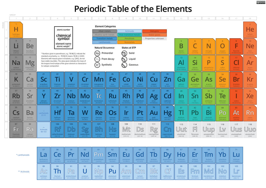 Us element. Periodical Table of Chemical elements. Periodic Table of elements. Chemical Periodic Table. Periodic System of Chemical elements of Mendeleev.