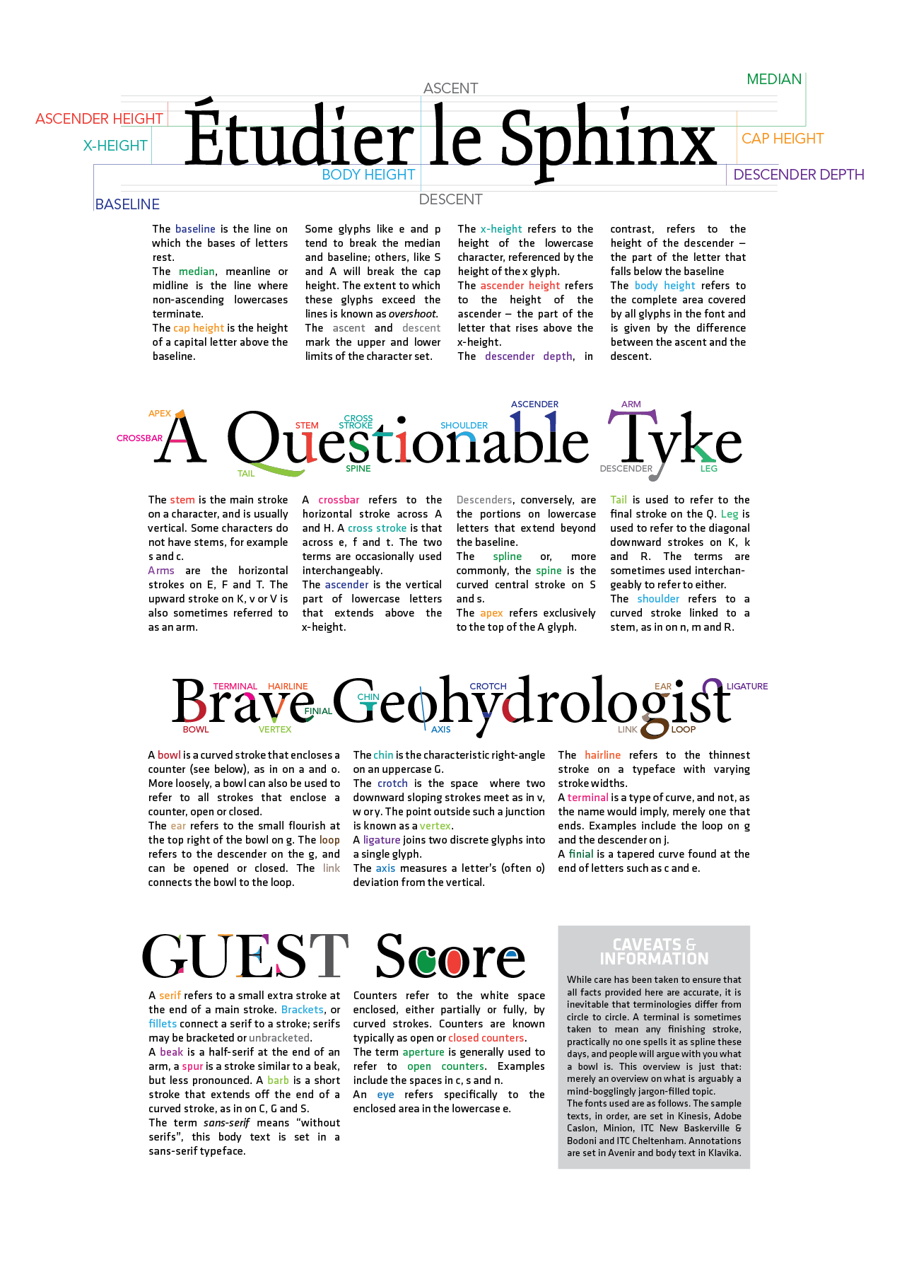Typeface Anatomy: A Brief by fiveless