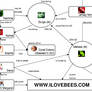 Character Chart Beta - ILOVEBEES