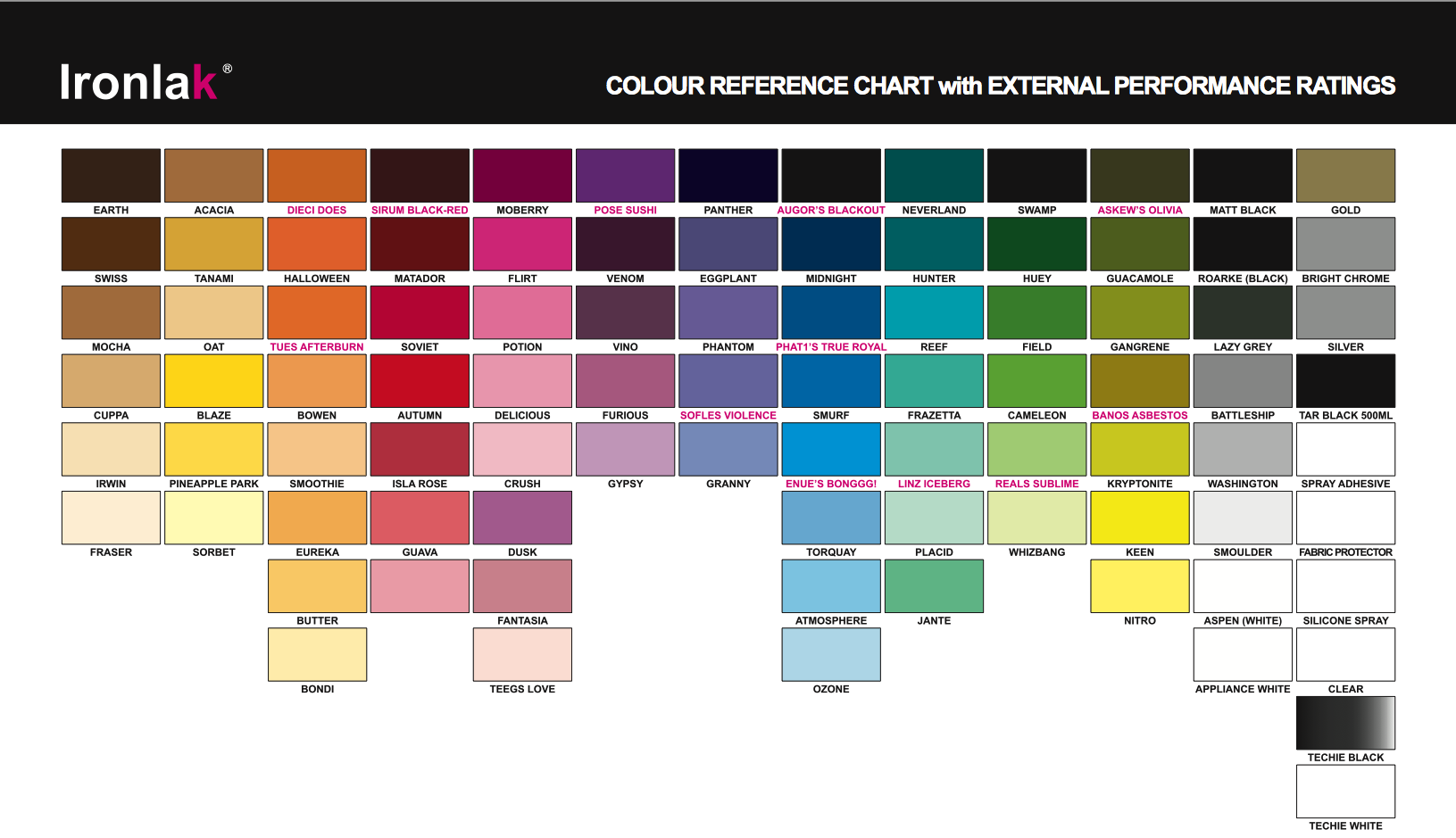 Ironlak Colour Chart