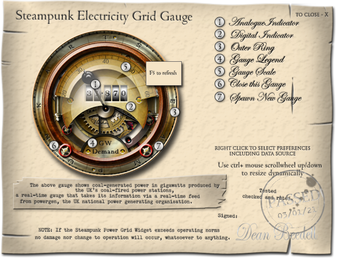 Steampunk Coal-Power Gauge shows real consumption!