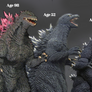 Godzilla age chart