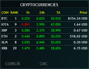 custom cryptocurrency ticker