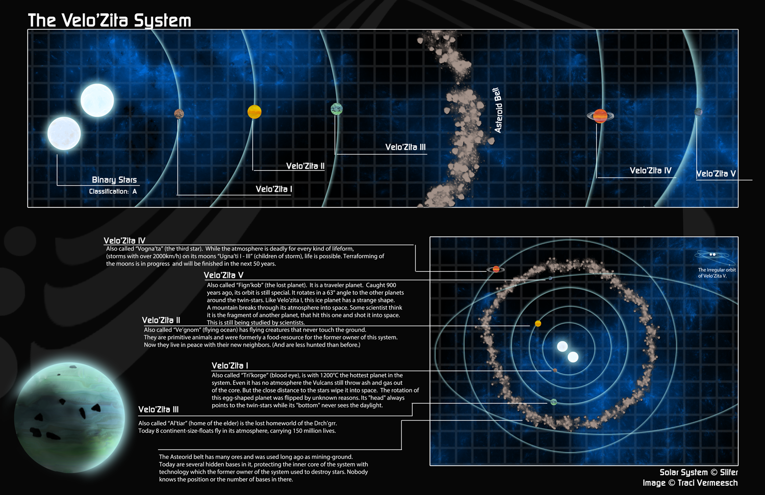 [Commission] The Velo'Zita System