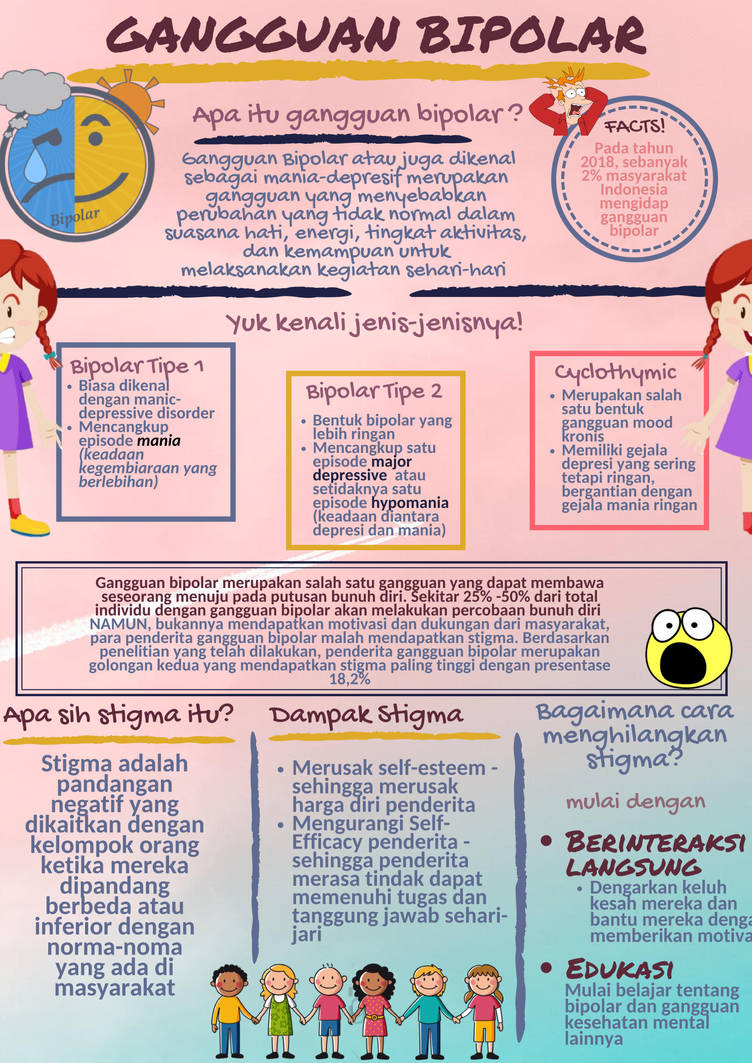 Poster Edukasi Gangguan Bipolar By Taminryntii On Deviantart