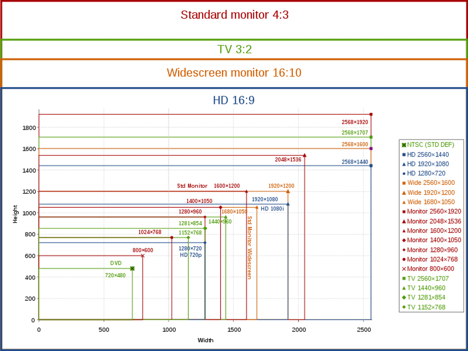 Aspect Ratio Resolutions Cheat Sheet V1.0 by NAVNx on DeviantArt