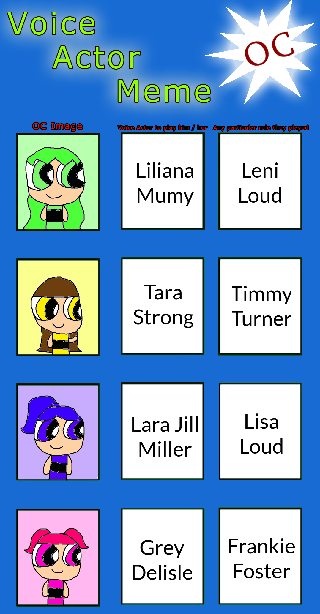 Possible voice actors for my OCs by jrg2004 on DeviantArt