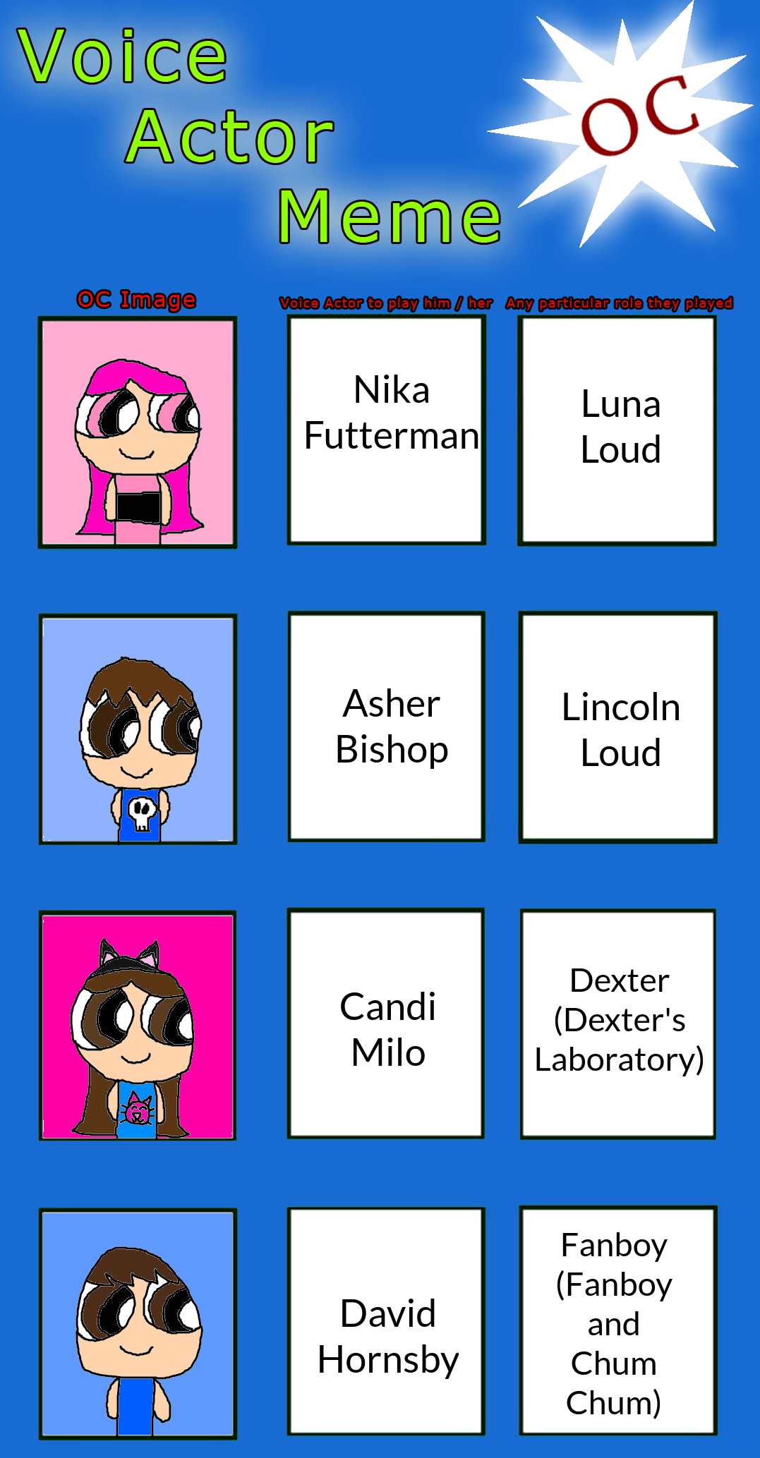 Possible voice actors for my OCs #2 by jrg2004 on DeviantArt