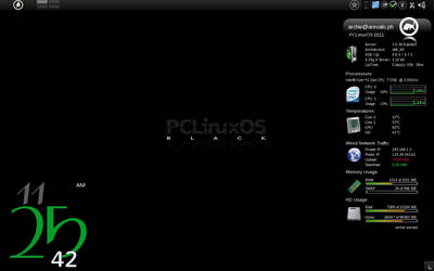 PCLinuxOS System Monitors