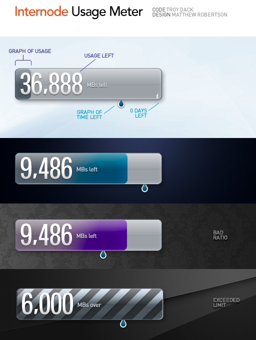 Internode Usage Widget