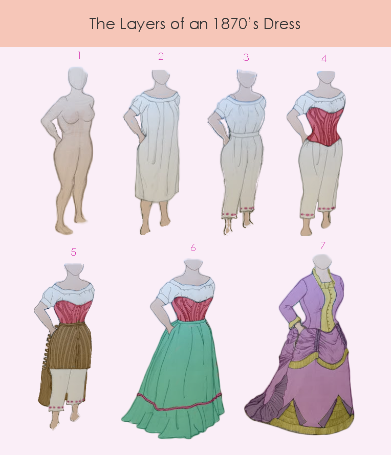 How to Put Together an 1870's Dress