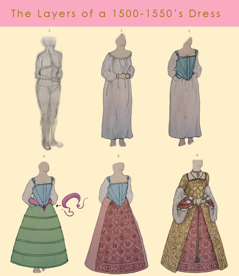 layers-of-a-1500-1550-s-dress-by-tzarinaregina-on-deviantart