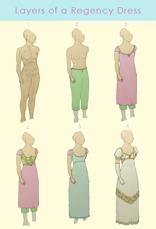 early 1800 dresses